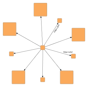 layout radial tree layout child alignment plain