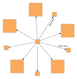 layout radial tree layout child alignment radius