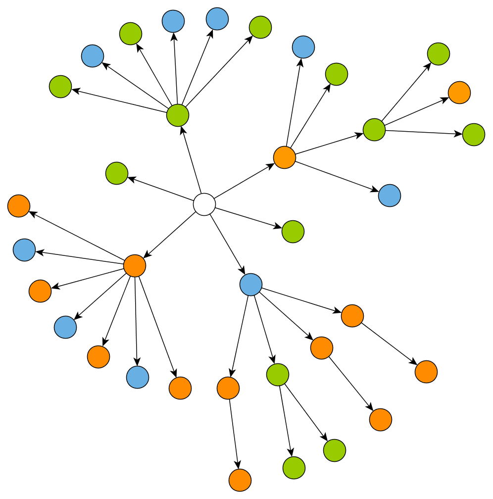 layout radial without types