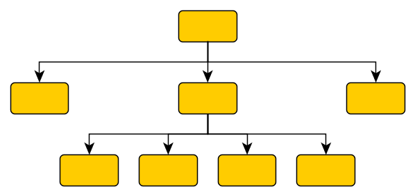 layout tree compactness issue