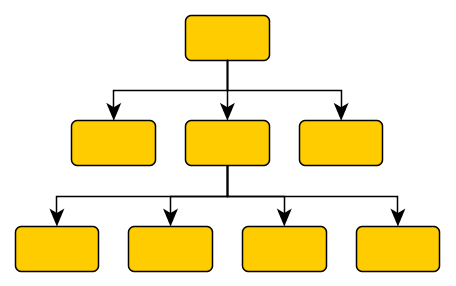 layout tree without compactness issue