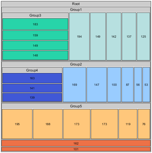 Tiling strategy 'Slice-And-Dice'