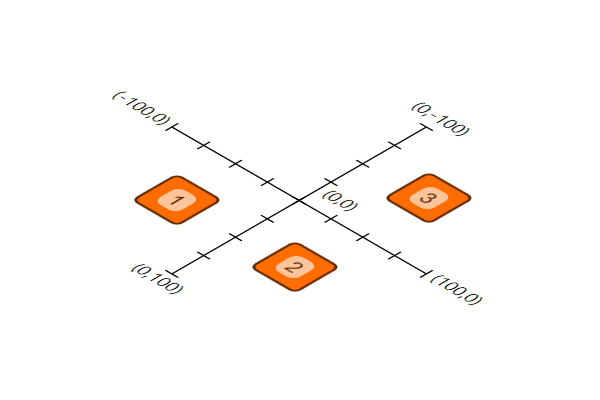 p keyboard navigation