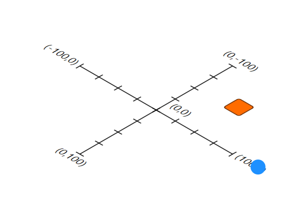 p view coordinate drawing