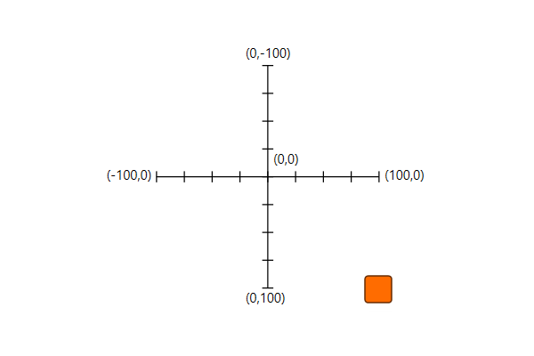 p world coordinate system