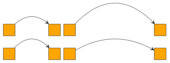 styles arcedge fixed height