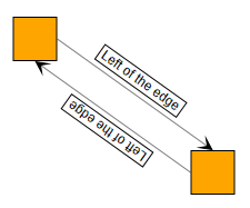 styles defaultlabel autoflip false