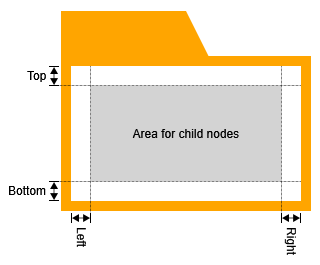 styles groupnode content