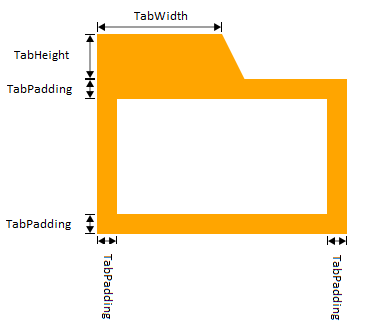 styles groupnode tab geometry