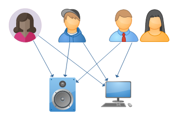 styles image overview