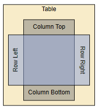 Row and column labels