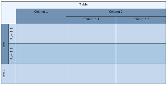 table nested structure