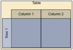 Custom row/column rendering