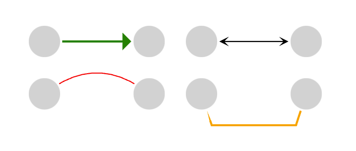 Different configurations of the edge styles