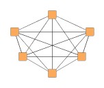 Replacing the set of edges in a complete graph by a bus-style representation