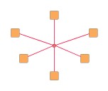 Replacing the set of edges in a complete graph by a bus-style representation