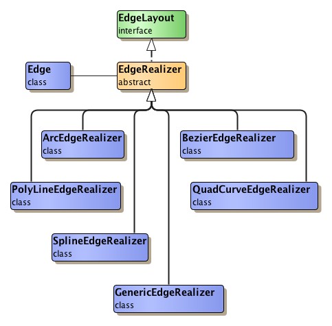 Edge realizer hierarchy. 