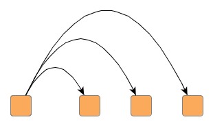 Arc with fixed ratio behavior. 