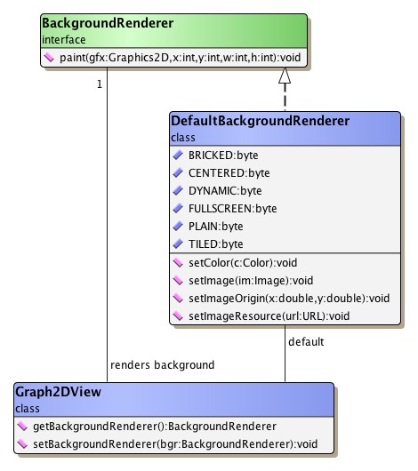 DefaultBackgroundRenderer class hierarchy.
