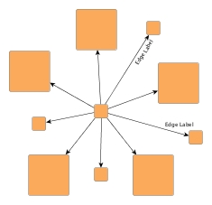 Child node alignment policies