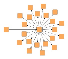 Effects of interleaved child node placement