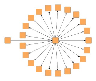 Effects of interleaved child node placement