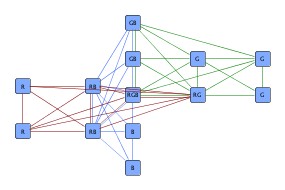 Bus-style edge routing sample
