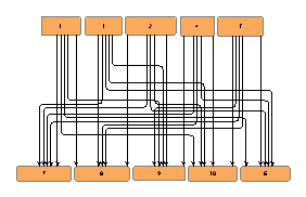 Difference between "center driven" and "space driven" search strategy