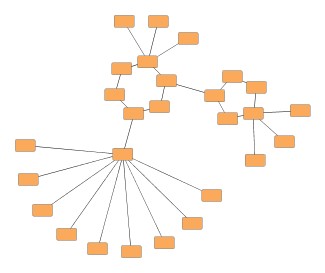 Child node placement in tree structures
