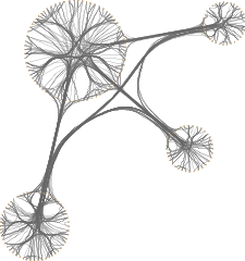 Circular layout with edge bundling