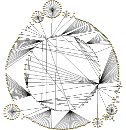 Sample layouts produced by class CircularLayouter