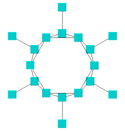 Effect of option Layout Style