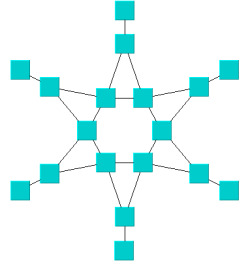 Effect of option Layout Style