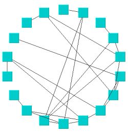 Effect of option Layout Style