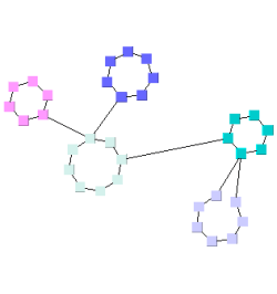 Increasing layout compactness