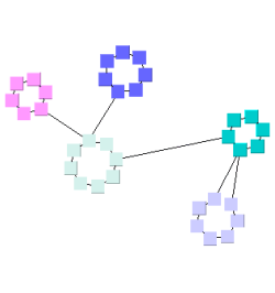 Increasing layout compactness