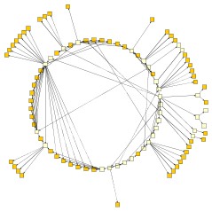 Node partition layout styles