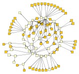 Node partition layout styles