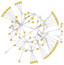 Node partition layout styles