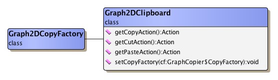 Clipboard classes hierarchy.
