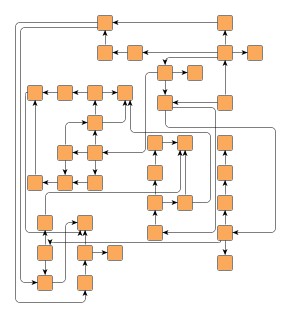 Sample layout produced by class CompactOrthogonalLayouter