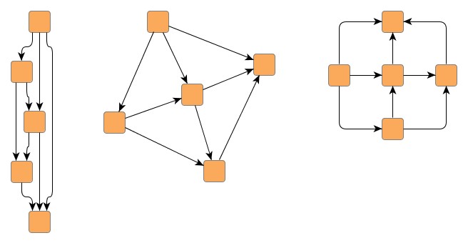 Using ComponentLayouter in conjunction with LayoutMultiplexer