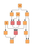 Hierarchical layout.