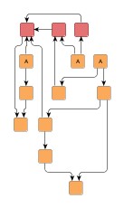 Constraint hierarchical layout.