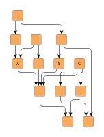 Constrained hierarchical layout.