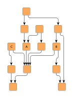 Hierarchical layout.