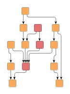 Hierarchical layout.