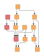 Constrained hierarchical layout.