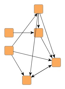 Different optimization levels to minimize edge crossings