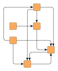 Different optimization levels to minimize edge crossings
